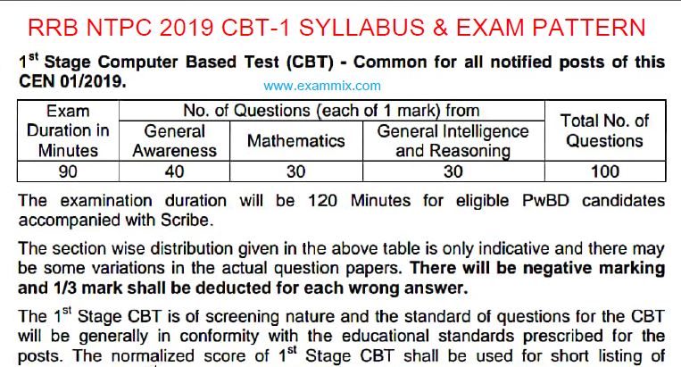 rrb ntpc syllabus