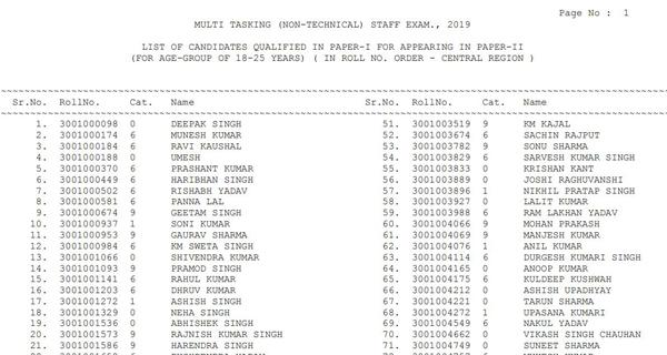 SSC MTS Result 2019 Tier 1