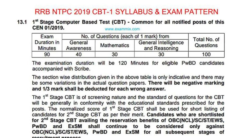 rrb-ntpc-syllabus-2019-pdf-cbt-1-and-2-hindi-english