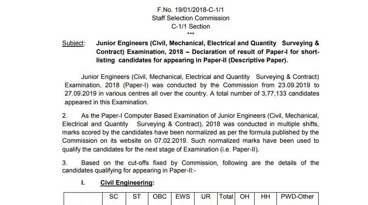 SSC JE Result, Cut Off Marks and Final Answer Key 2019 Paper 1
