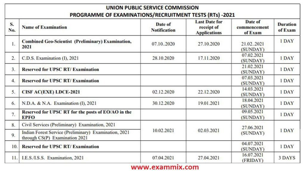 UPSC Exam Date 2021