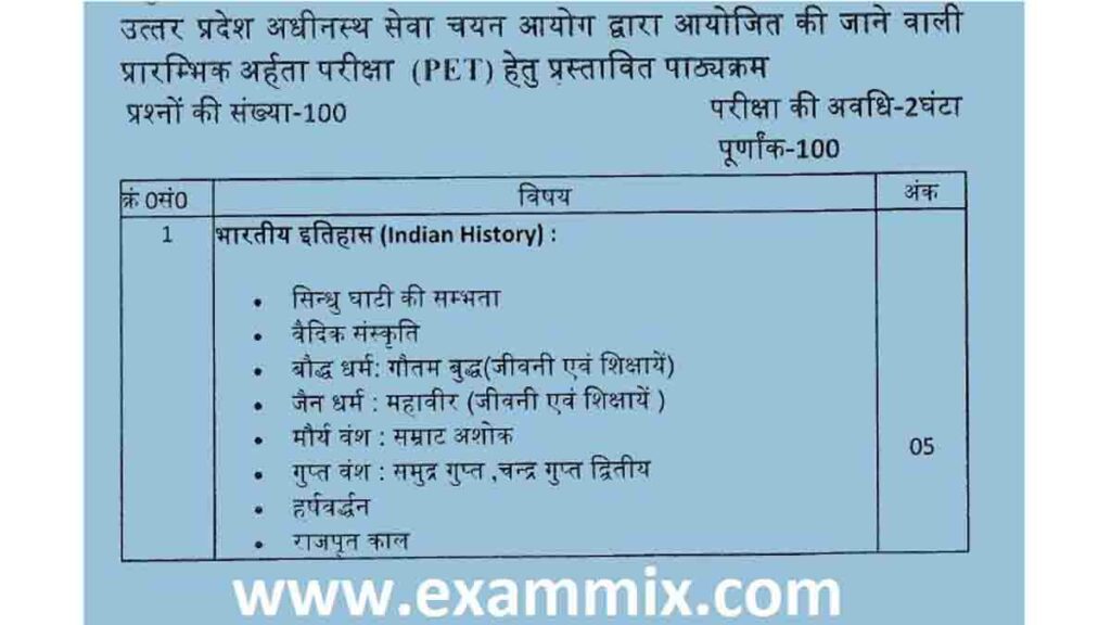 UPSSSC Preliminary Eligibility Test Syllabus 2021