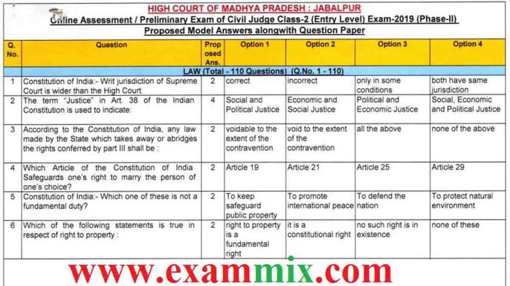 MP Civil Judge Exam 2021 Question Paper